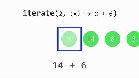 Iterate​ 1 - Stream API java