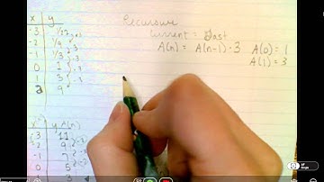 explicit and recursive equations from tables