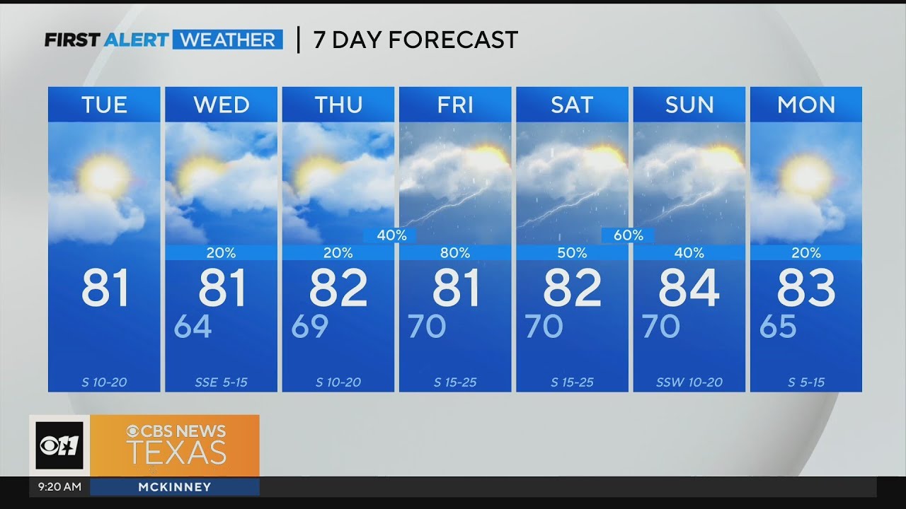 Severe storms possible later in the week - YouTube