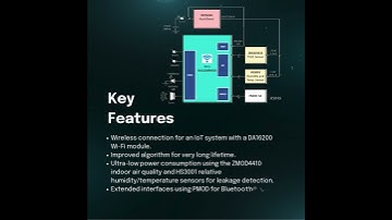 🚨 𝗘𝗻𝘀𝘂𝗿𝗲 𝗦𝗮𝗳𝗲𝘁𝘆 𝘄𝗶𝘁𝗵 𝗦𝗺𝗮𝗿𝘁 𝗚𝗮𝘀 𝗟𝗲𝗮𝗸 𝗗𝗲𝘁𝗲𝗰𝘁𝗶𝗼𝗻! 🚨