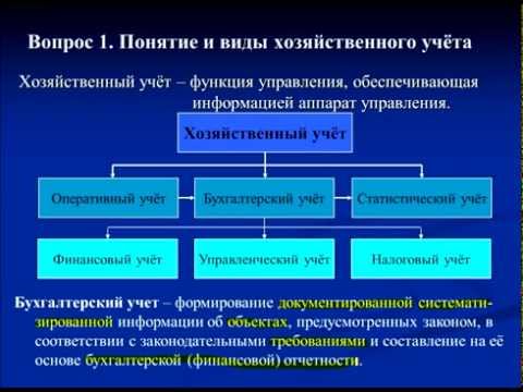 Тема 1.1 Сущность и содержание бухгалтерского учёта.