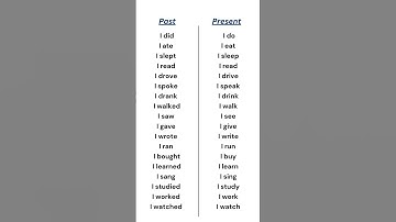 Past and Present Tenses Verbs List | English Grammar Table for Easy Learning #english #verb