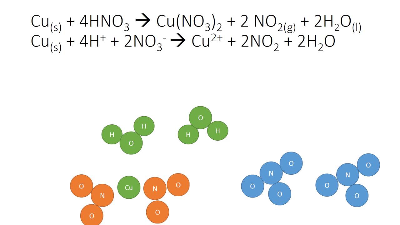 Copper Plus Nitric Acid Animation YouTube copper-plus-nitric-acid-animation-youtube