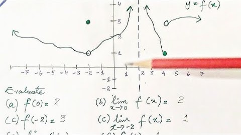 How To Evaluate Limits From a Graph | Hindi/Urdu |