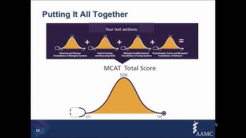 The MCAT Exam: What You Need to Know