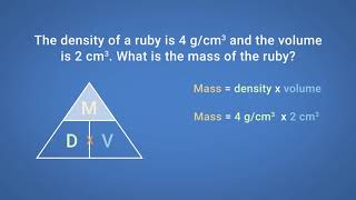 Density, Mass and Volume - GCSE