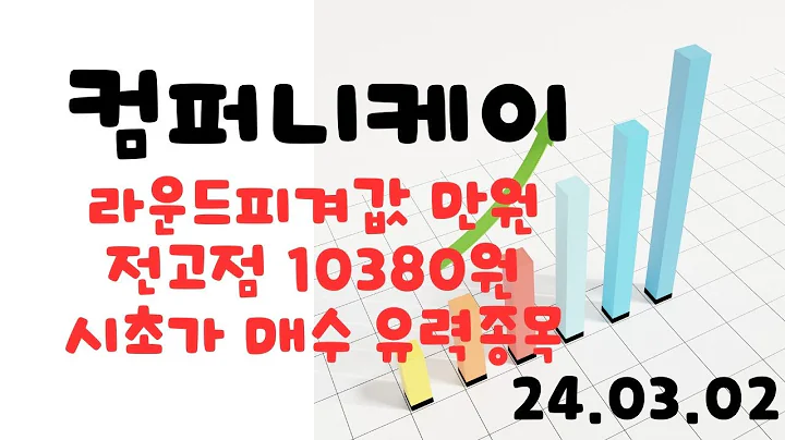 3/2 컴퍼니케이 전고점도 가깝고 신고가도 가까운상황 대응책 내놓습니다.