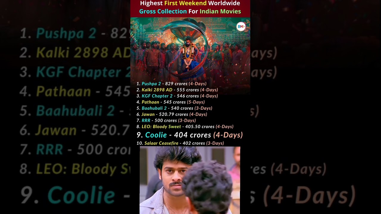 Allu Arjun vs Prabhas Next Part 5 