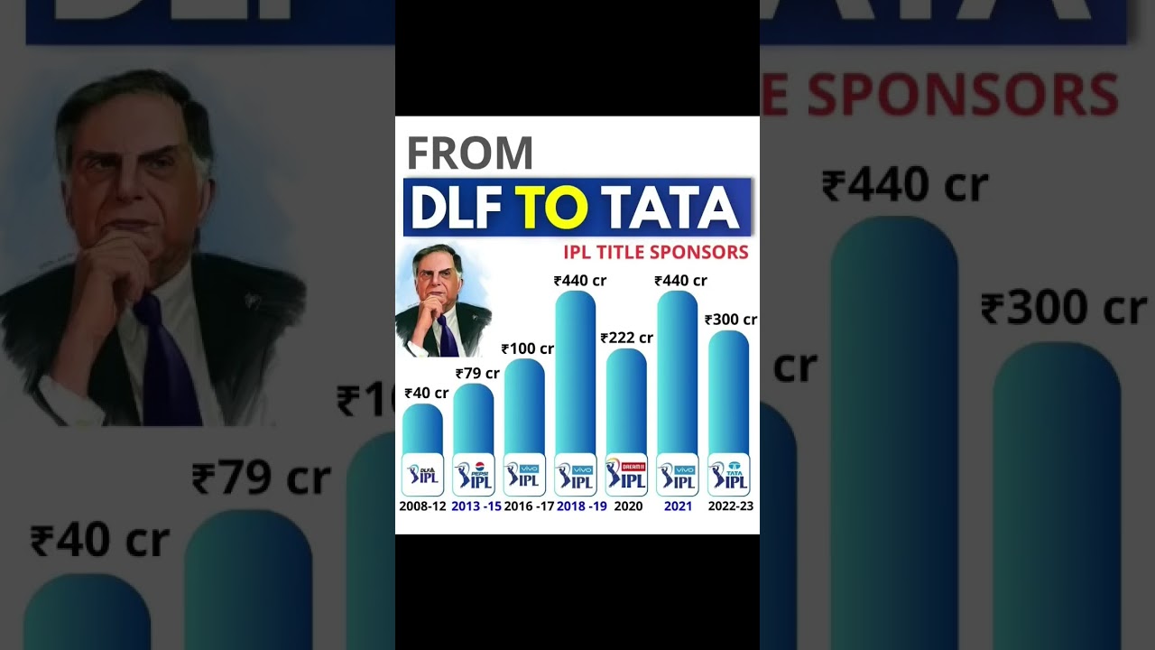 IPL title Sponsors | From DLF TO TATA | 2008 - 2023