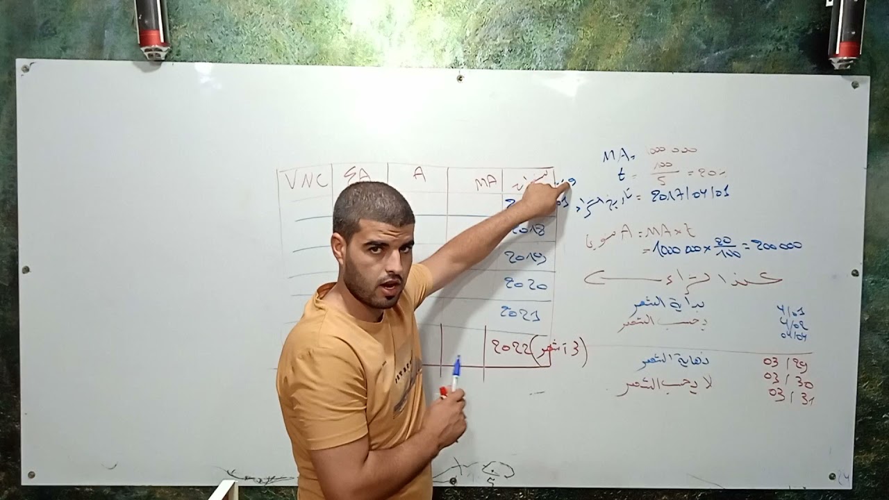 الاهتلاك (02) الشراء خلال السنة
