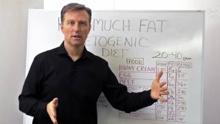 Great explanation of the important role that healthy fats play in our
health and a recommendation on how much we should eat at every meal.