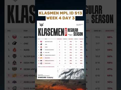 Klasemen MPL id season 13 week 4 day 3 #mobilelegends #mplids13 #mplid