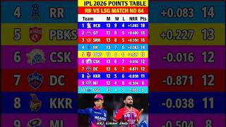RR vs LSG के बाद Points Table में हड़कंप 😱 IPL 2026 Updated Table #ipl #shorts