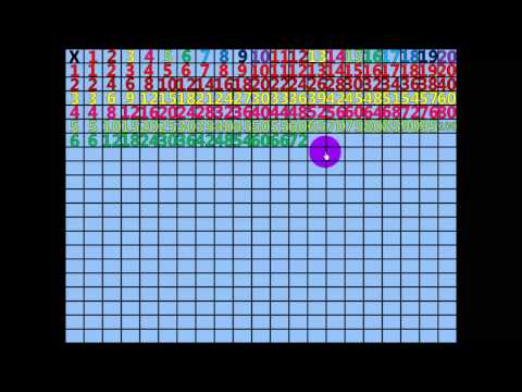 20s Multiplication Chart