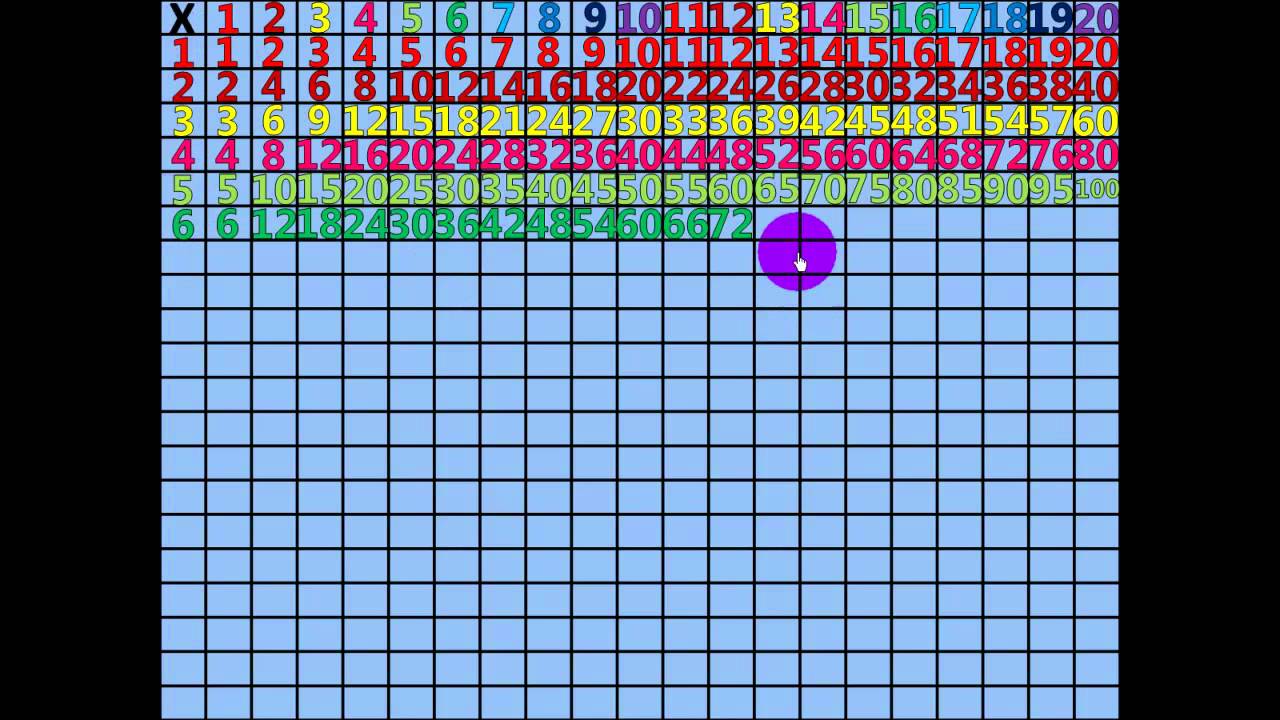 20s Multiplication Chart