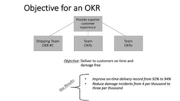 Creating an OKR from a Strategy Map