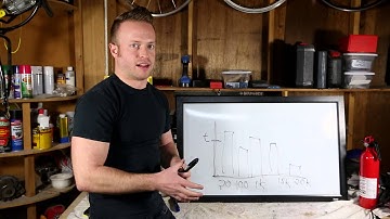 SparkFun Engineering Roundtable 1-15-13: Audio Spectrum Analysis and Fire! with Chris Taylor