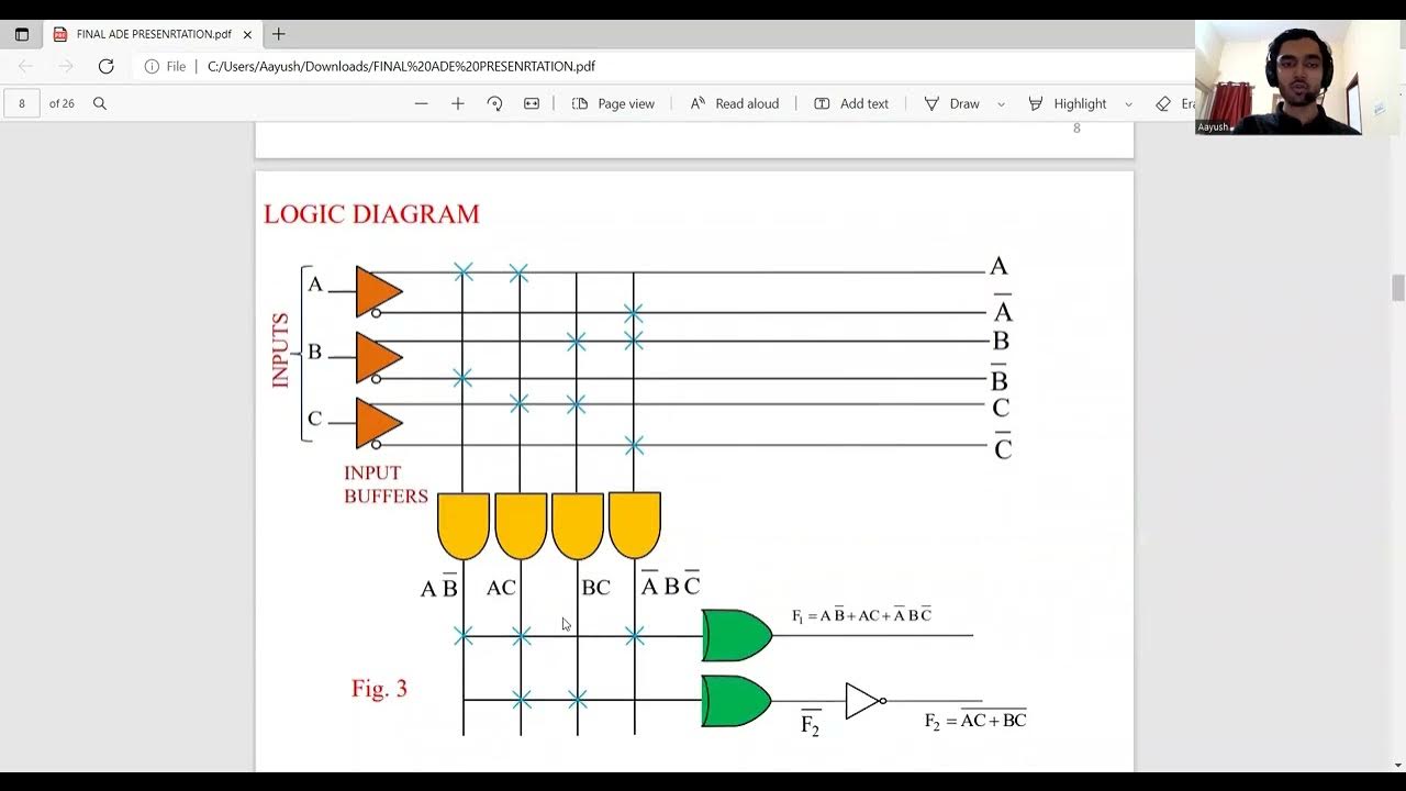 Programmable Logic Arrays with examples - YouTube