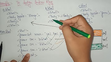 Frames in HTML | WT | Web Technology | Lec-10 | Bhanu Priya