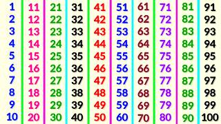 Ginti 1 se 100 tak | ginti | गिनती 100 तक | 123 numbers | counting songs for preschool | ginti ginti screenshot 1