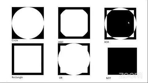 OpenCV Training Session #3 Advanced Function of OpenCV | 7. Bitwise Operation