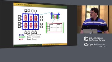 Open Source Tools for FPGA Development