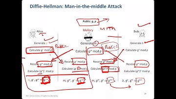 Lecture 17 (DS404 Aug-Dec 2023) ElGamal Encryption