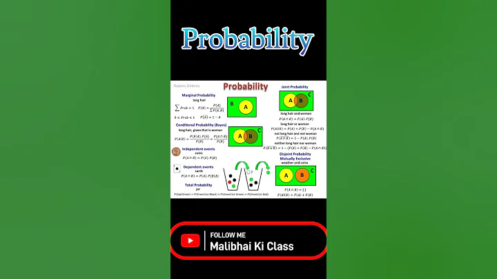 How to solve Probability questions Probability Questions #shorts #viralvideo #trending #probability