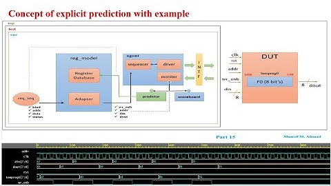 Example for explicit prediction w.r.p.t SV-UVM RAL -- SV-UVM RAL VIDEO #15