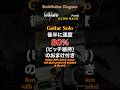 【EARTHSHAKER】RADIO MAGIC ギターソロ