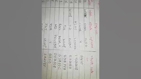 Generation of object code for SICXE from Maya B S BIT