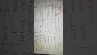 Generation of object code for SICXE from Maya B S BIT