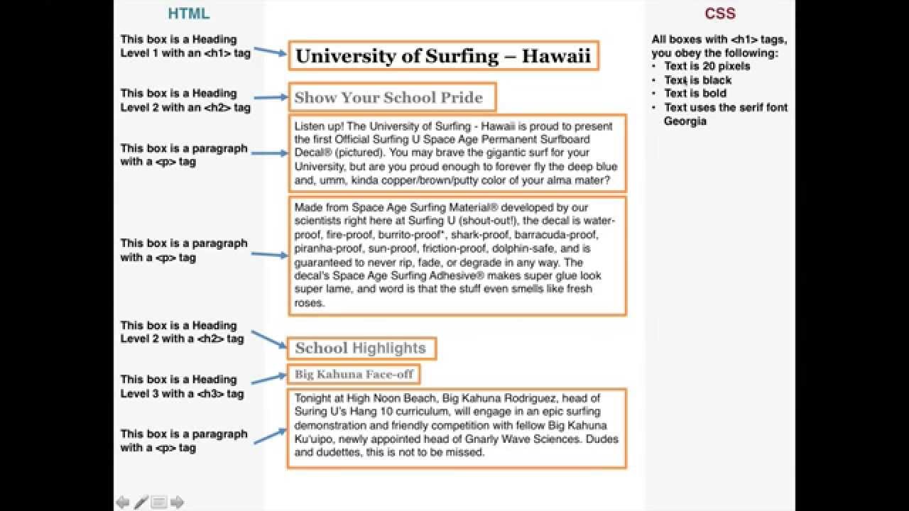 html structure and presentation examples