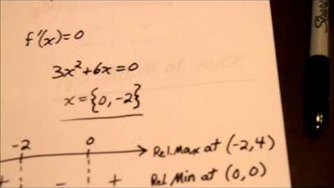 Optimization and the First Derivative Test -- Calculus