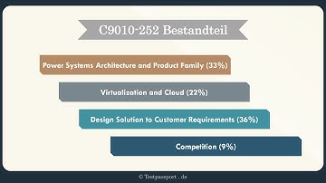 [testpassport.de] C9010-252 Power Systems with POWER8 Enterprise Technical Sales Skills V1