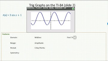 Math 373 6.3-6.4 part 3 video 3 trig graphs on the TI-84