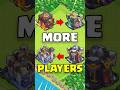 What Is The Town Hall With Most Active Players in 