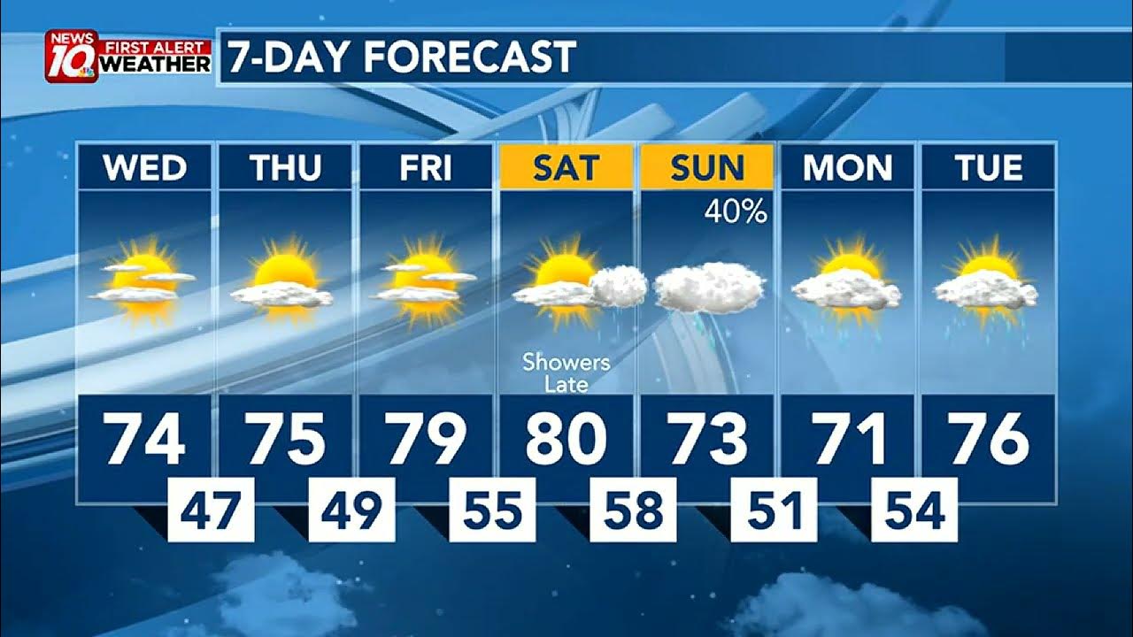 MidMichigan weather forecast June 6, 2023 update YouTube