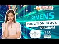 Function Block in Siemens PLC - Using TIA Portal | Explanation in Tamil