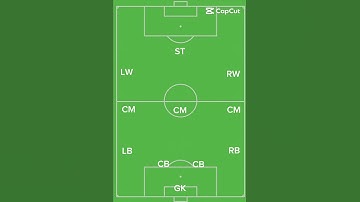 35 subs special take your positions help me reach 50 subs #capcut