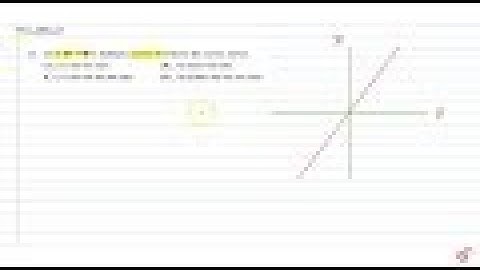 Let `f : R- gt R` be defined as `f(x) = 3x` . Choose the correct answer. (A) f is one-one onto (...