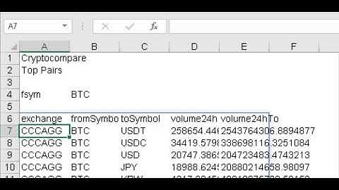 Get CryptoCompare data in Excel and Google Sheets - Top Pairs