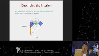 Colloquium - Juan Maldacena: The entropy of Hawking radiation