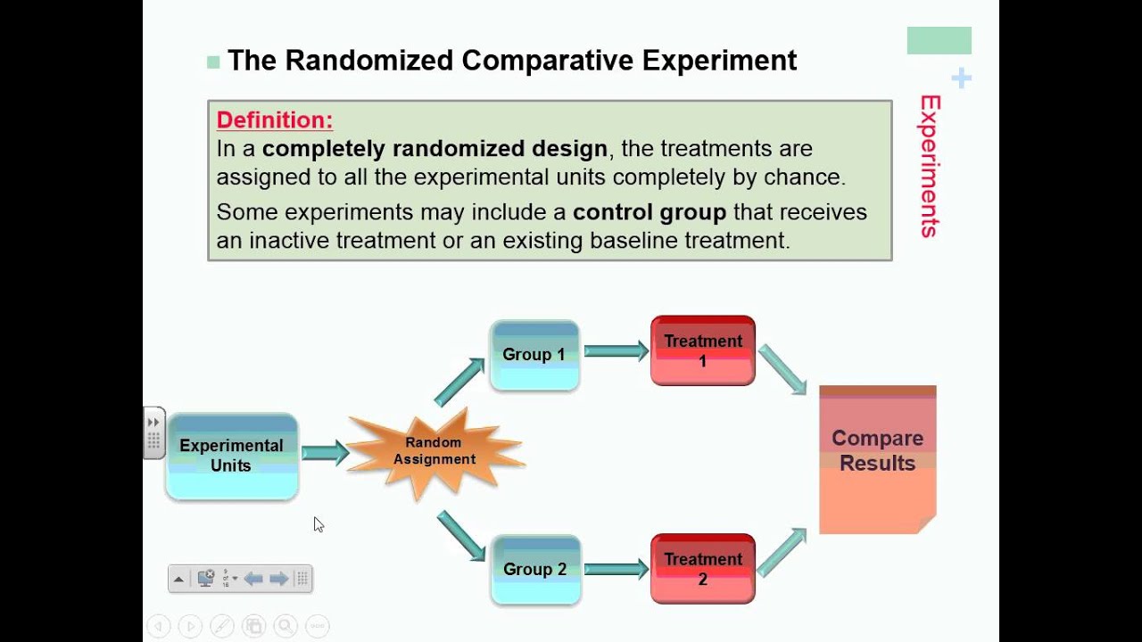 What is the experiment 1