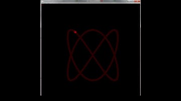 Lissajous figure