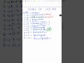 short tricks to remember 12 schedules