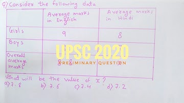 UPSC asked question based on AGES || BPSC || UPSC || EDUholic