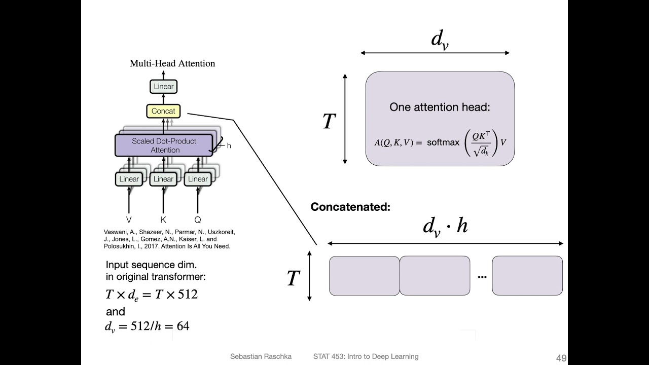 PDF) Incorporating representation learning and multihead attention