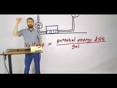 Water Circuits Explained