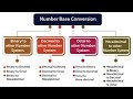 ICSE Theory Sec B 20211020 103500 Meeting Recording